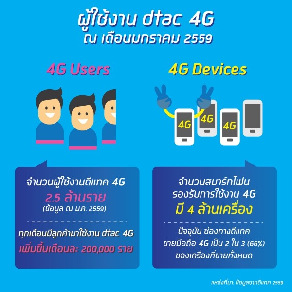 dtac3