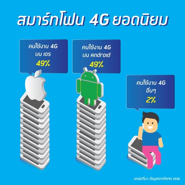 dtac4