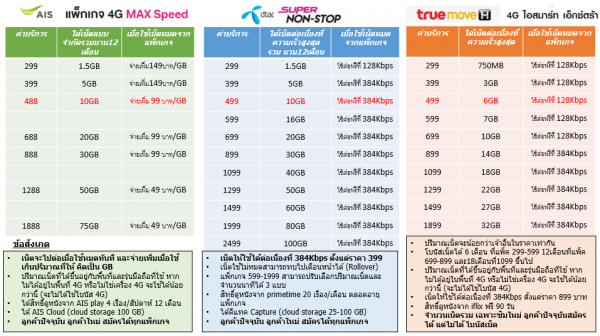 Compare the latest price plan (1)