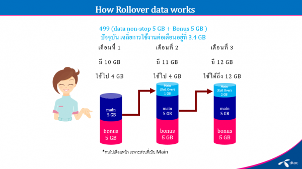 Compare the latest price plan (2)