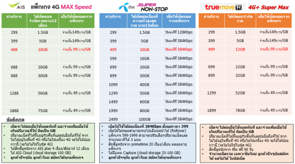 Compare the latest price plan (3)