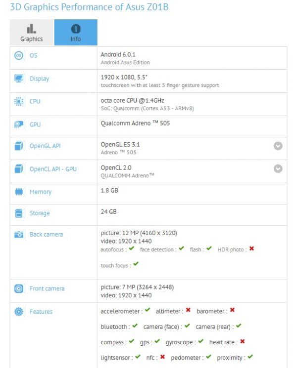 Asus-Z01B-GFXBench