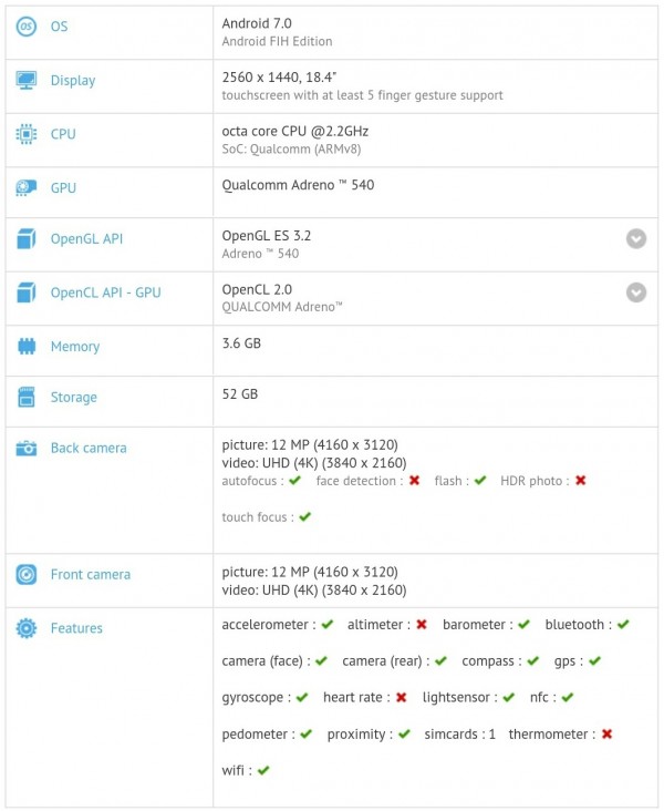 Nokia-tablet-18-4-GFXBench