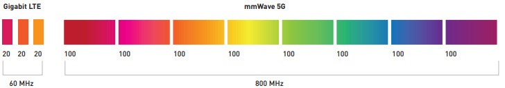 LG to introduce 5G smartphone in US by H1 2019