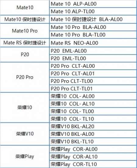 Huawei adds 5 more smartphones to the Android 9.0 Pie testing