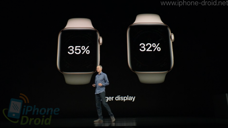 Apple Watch Series 4