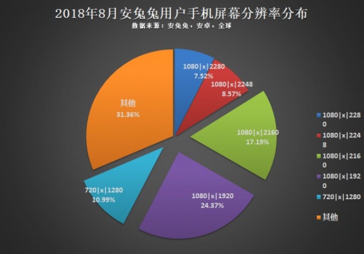 AnTuTu Android most popular