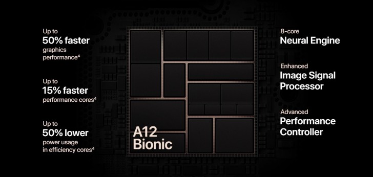 Apple A12 Bionic