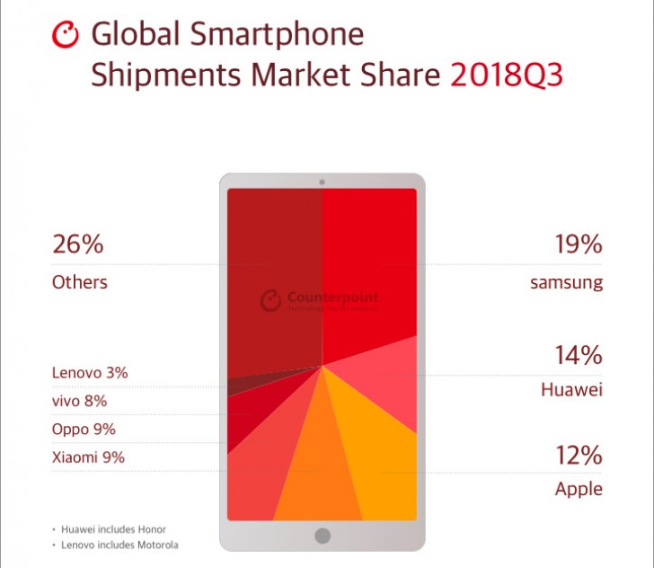 Samsung hope in Galaxy 10 and foldable devices