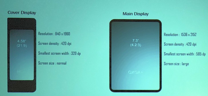 Samsung Foldable phone pricing