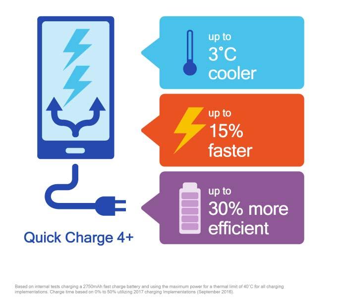 Quick Charge 4+ Device List