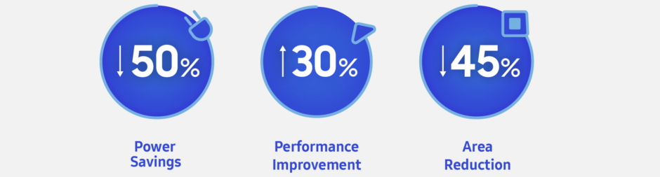 The Galaxy S11 may sport a 5nm chipset