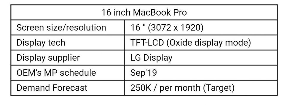 16-Inch MacBook Pro Said to Launch in September With LCD