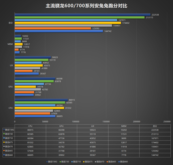 Snapdragon 730 and 675