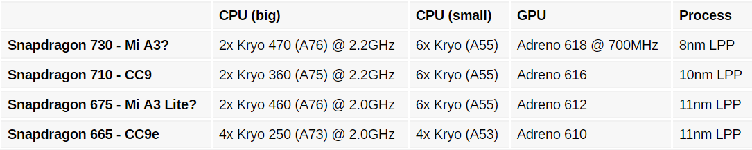 Snapdragon 730 and 675