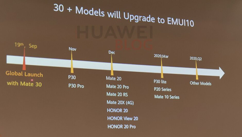 สมาร์ทโฟน Huawei ที่ได้อัปเดท EMUI 10 (Android 10)