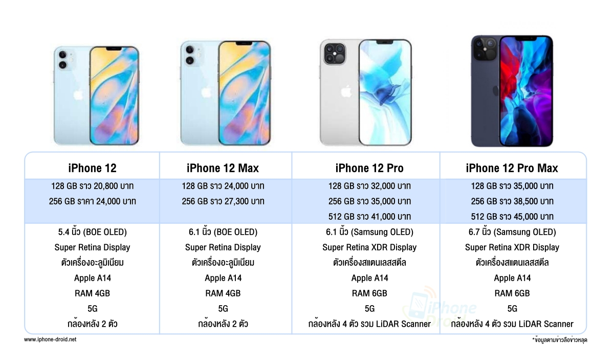 Сравнение 12 про и 14 про. Iphone 14 Pro Max 512. Характеристики айфон 13 Pro Макс. Айфон 14 128 ГБ характеристики. Отличия iphone 12 Pro Max размер.