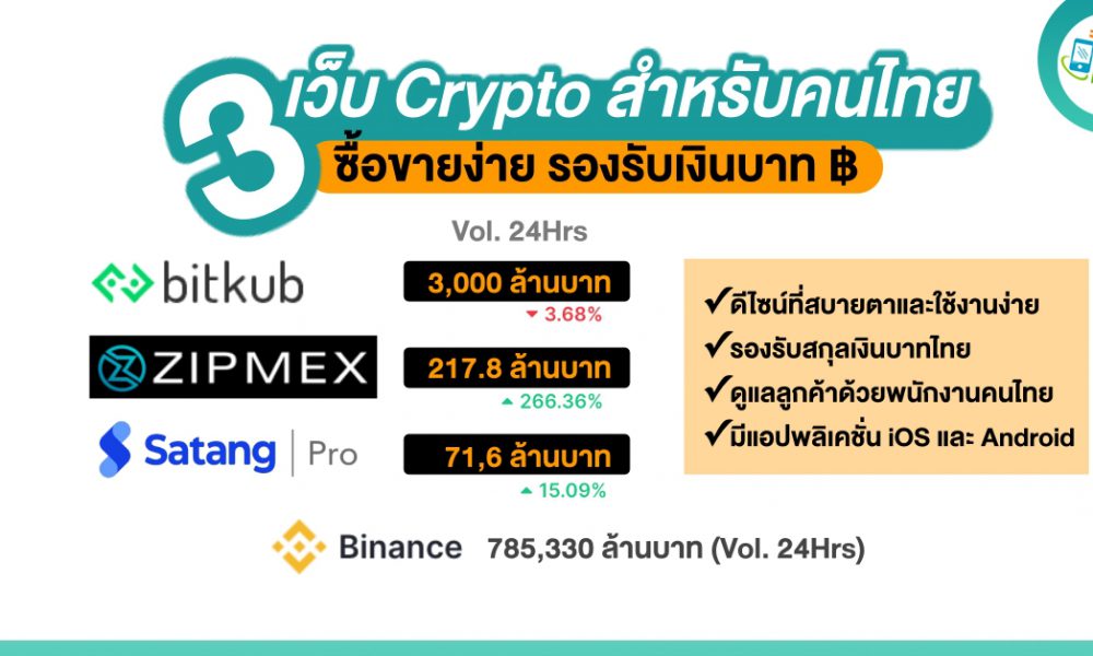 how to buy crypto in thailand