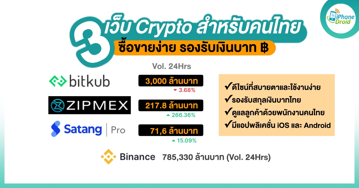 The Best Crypto Trading Platforms in Thailand