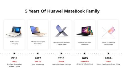 Huawei laptops with continued development until today