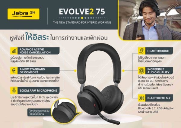 Jabra Evolve2 75 และวีดีโอคอนเฟอร์เรนซ์ PanaCast 20