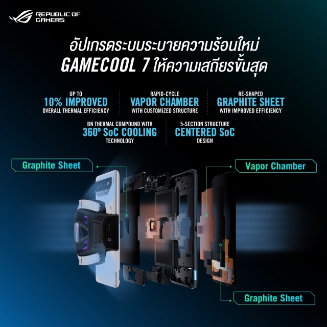 GameCool 7