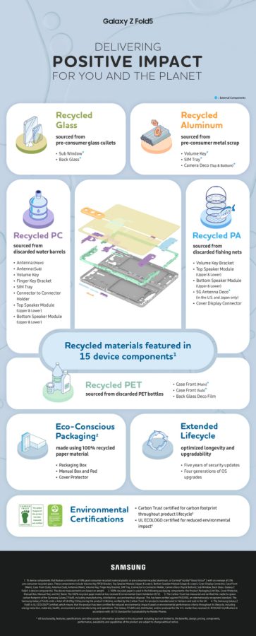 Galaxy Z Flip5 and Z Fold5 Delivering Positive Impact for the Planet