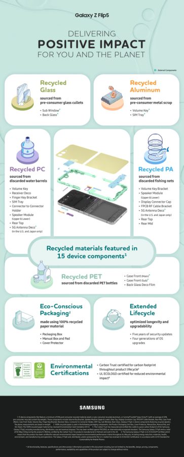 Galaxy Z Flip5 and Z Fold5 Delivering Positive Impact for the Planet