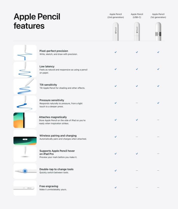 Apple Pencil compare features