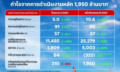 AAV announces First Half 2024 financial performance  with Baht 1,950 million in core profit