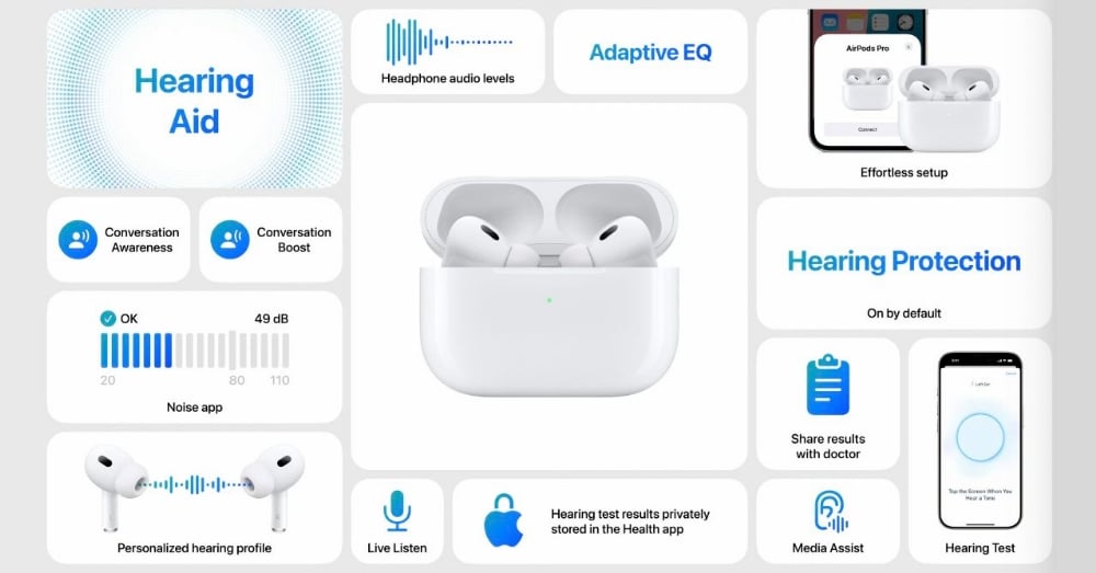 Apple unveils surprise new health features for the AirPods Pro 2