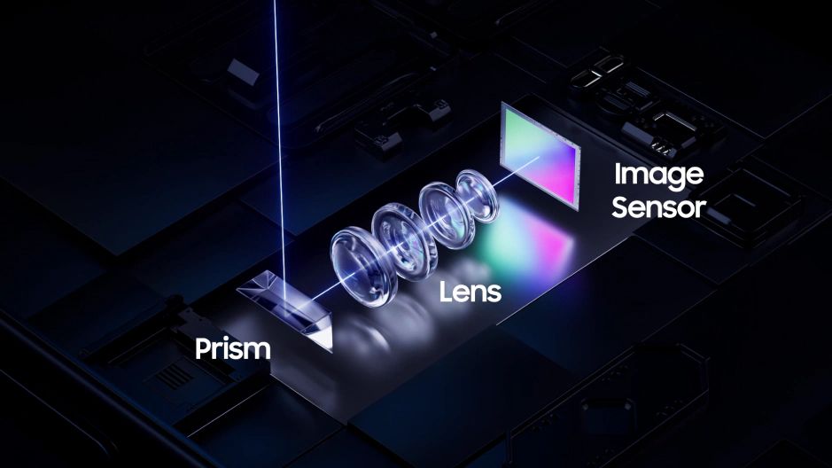 Samsung launches ISOCELL ALoP, a new Periscope camera module technology, reduced in size but with better quality!