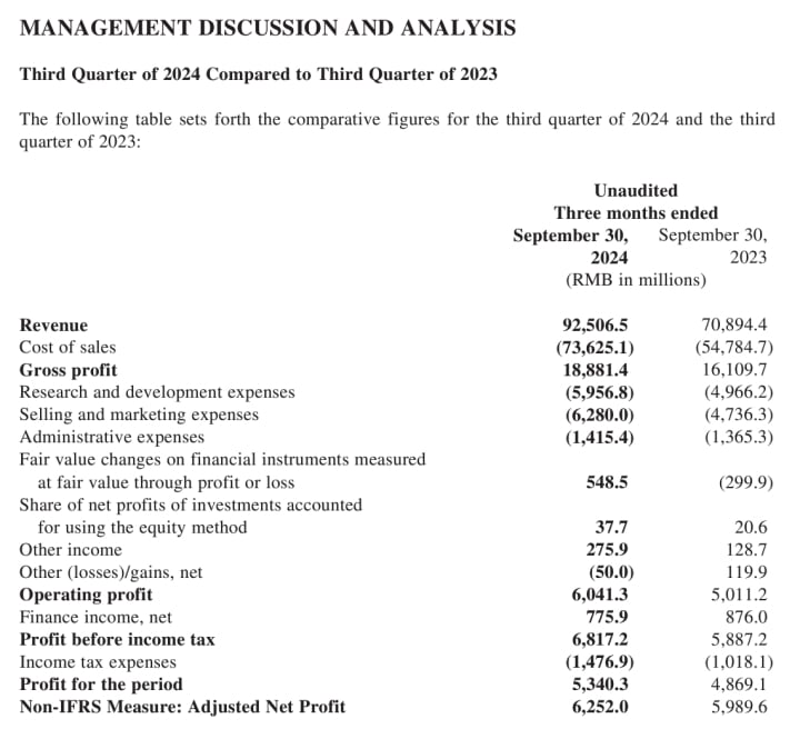 Xiaomi records Q3 2024 revenue of 9.7 billion yuan in innovative businesses including smart EV