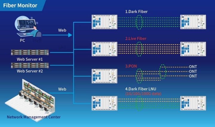 HwaCom Systems Unveils Fiber Monitor