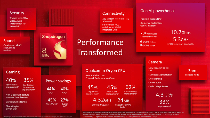 Snapdragon 8 Elite Infographic